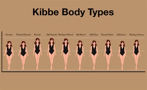 kibbe body types test|13 Kibbe Body Types: Discover Yours With an Easy Test.